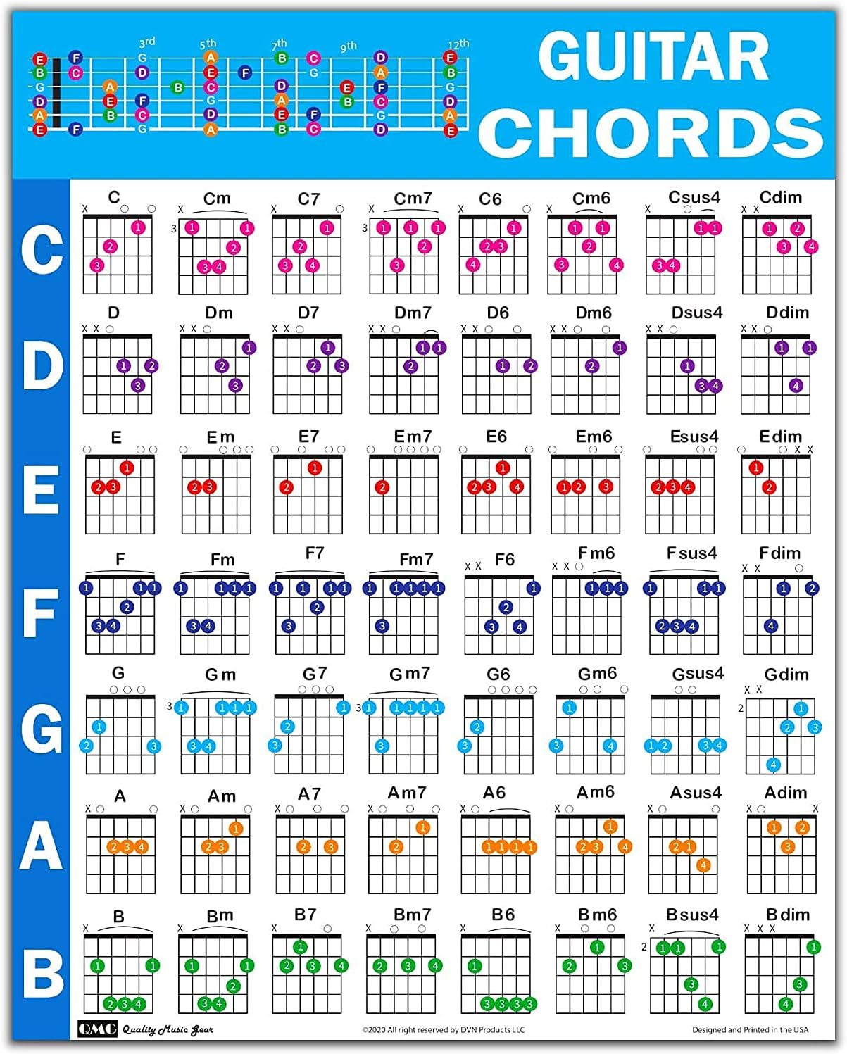 Hearing Chord Changes on guitar