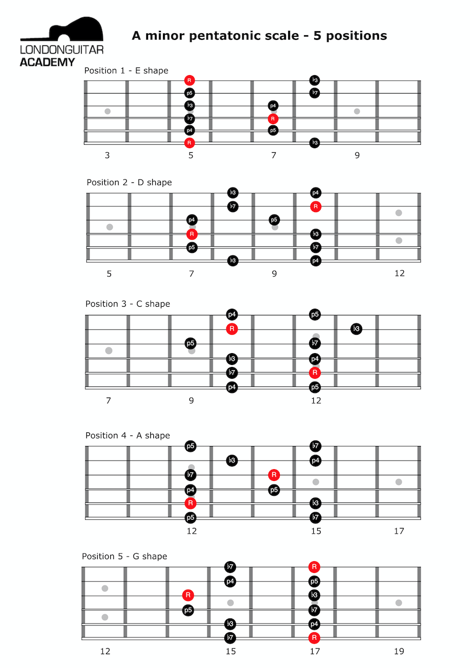 Guitar Lessons Chelsea London