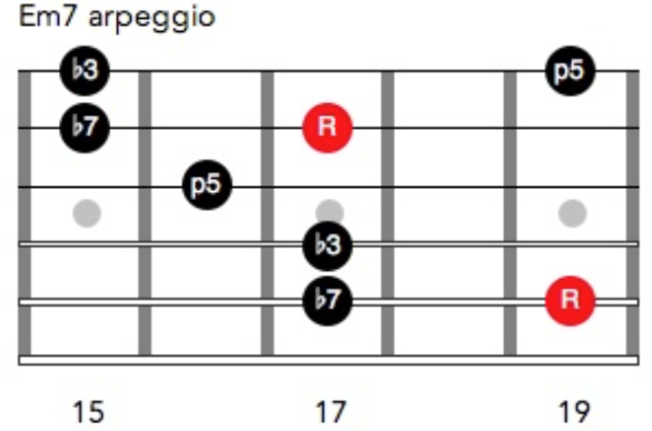 Em7 arpeggio