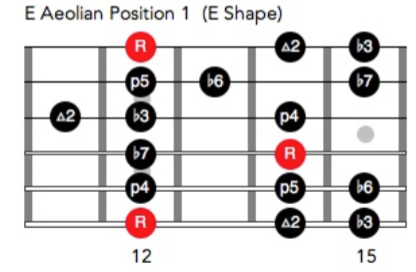 E Aeolian shape