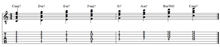 Harmonising the major scale