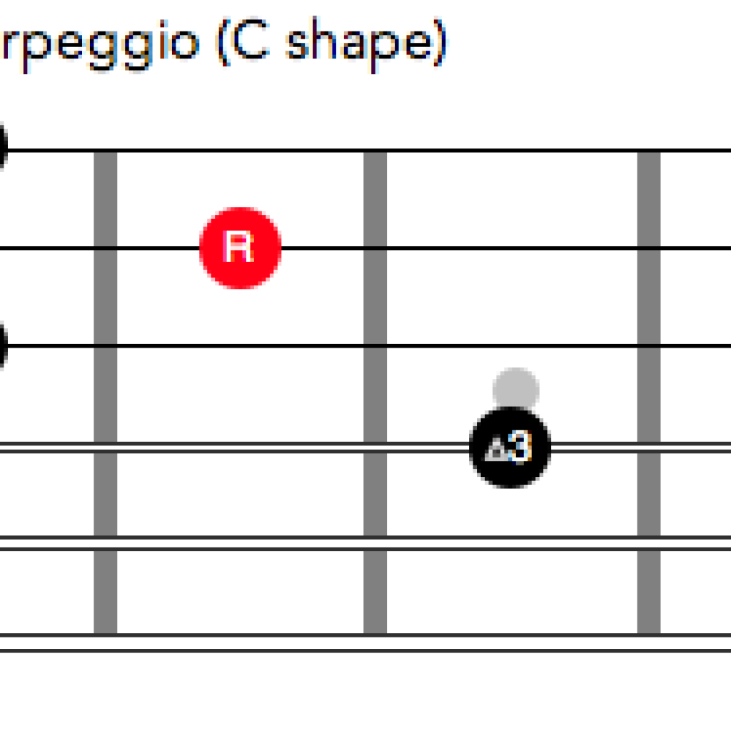 Major arpeggio C shaped