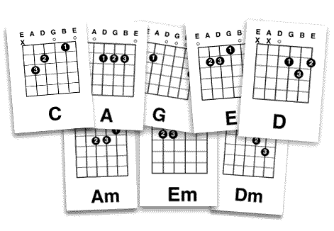 Guitar Lessons in London,  fast and easy learning to play can be at The London Guitar Academy. playing music you enjoy as soon as possible!